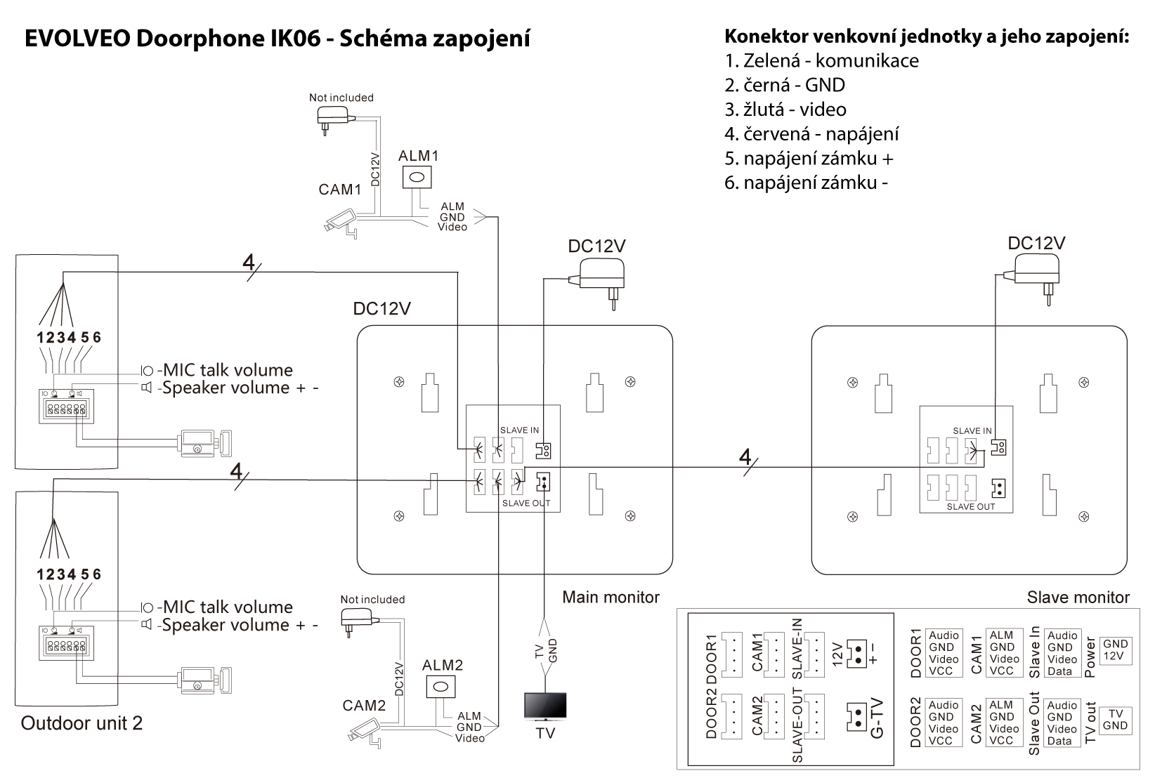 Evolveo Doorphone Ik06 Set Video Dverniho Telefonu S Pameti A Barevnym Displejem