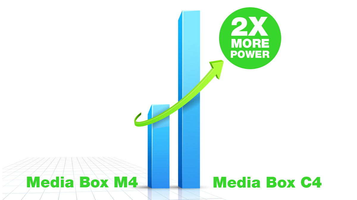 MultiMedia Box C4